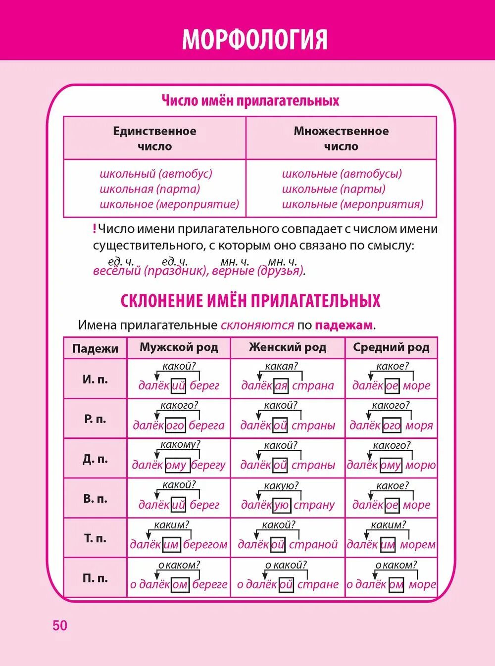 Все правила. Правила русского языка начальная школа в таблицах и схемах. Все правила русского языка в таблицах. Русский язык в таблицах и схемах. Правила русского с примерами