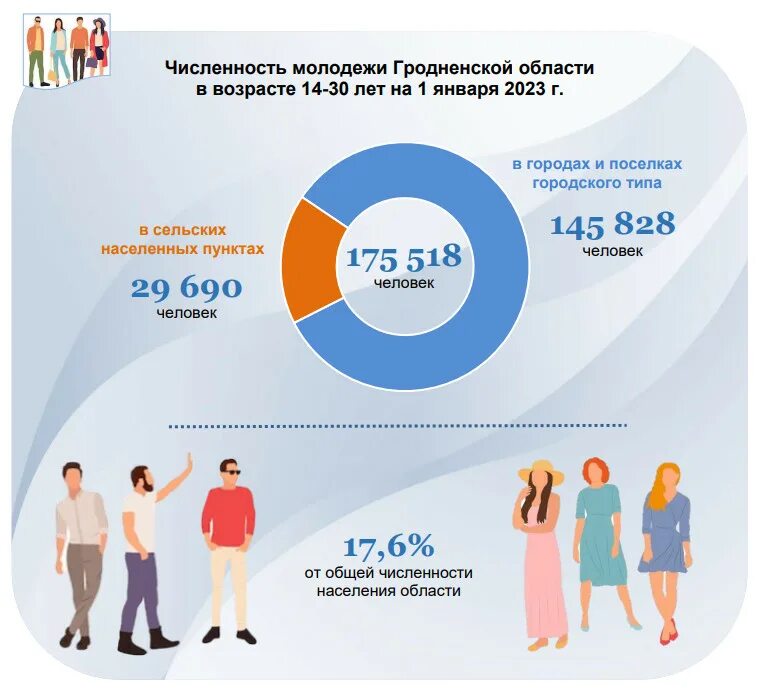 Население Белоруссии на 2023. Население Белоруссии на 2023 год. Численность населения Белоруссии на 2023 год. Количество населения в Белоруссии в 2023 году. Численность белоруссии на 2023 год