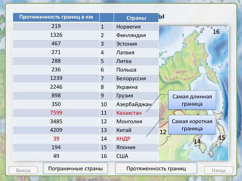 Протяженность границ государств с Россией. Протяжённость границ России со странами. Протяженность границ с Россией по странам. Протяденность границ Росси со странами.