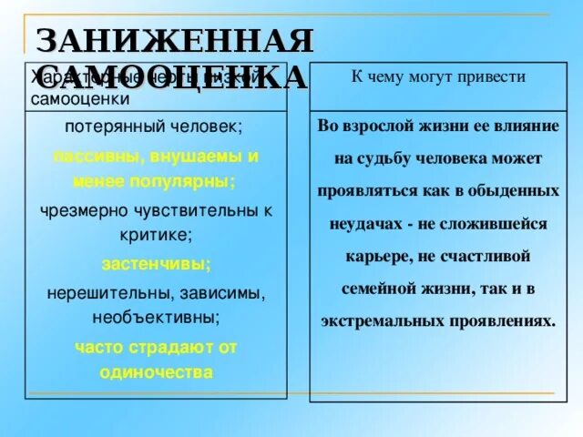 Черты низкой самооценки. Признаки объективной самооценки. Признаки пониженной самооценки. Завышенная самооценка примеры. Черты низкой самооценки.