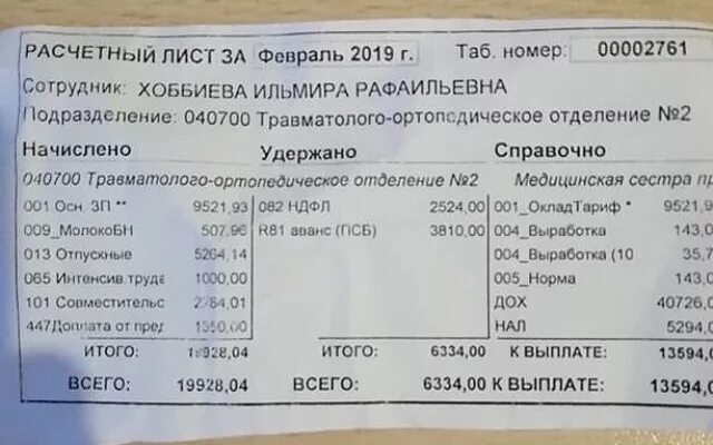 Оклады медработников с 1 апреля 2024 года. Оклад врача. Оклад медсестры в поликлинике. Зарплата медсестры. Заработная плата оклад медсестры.