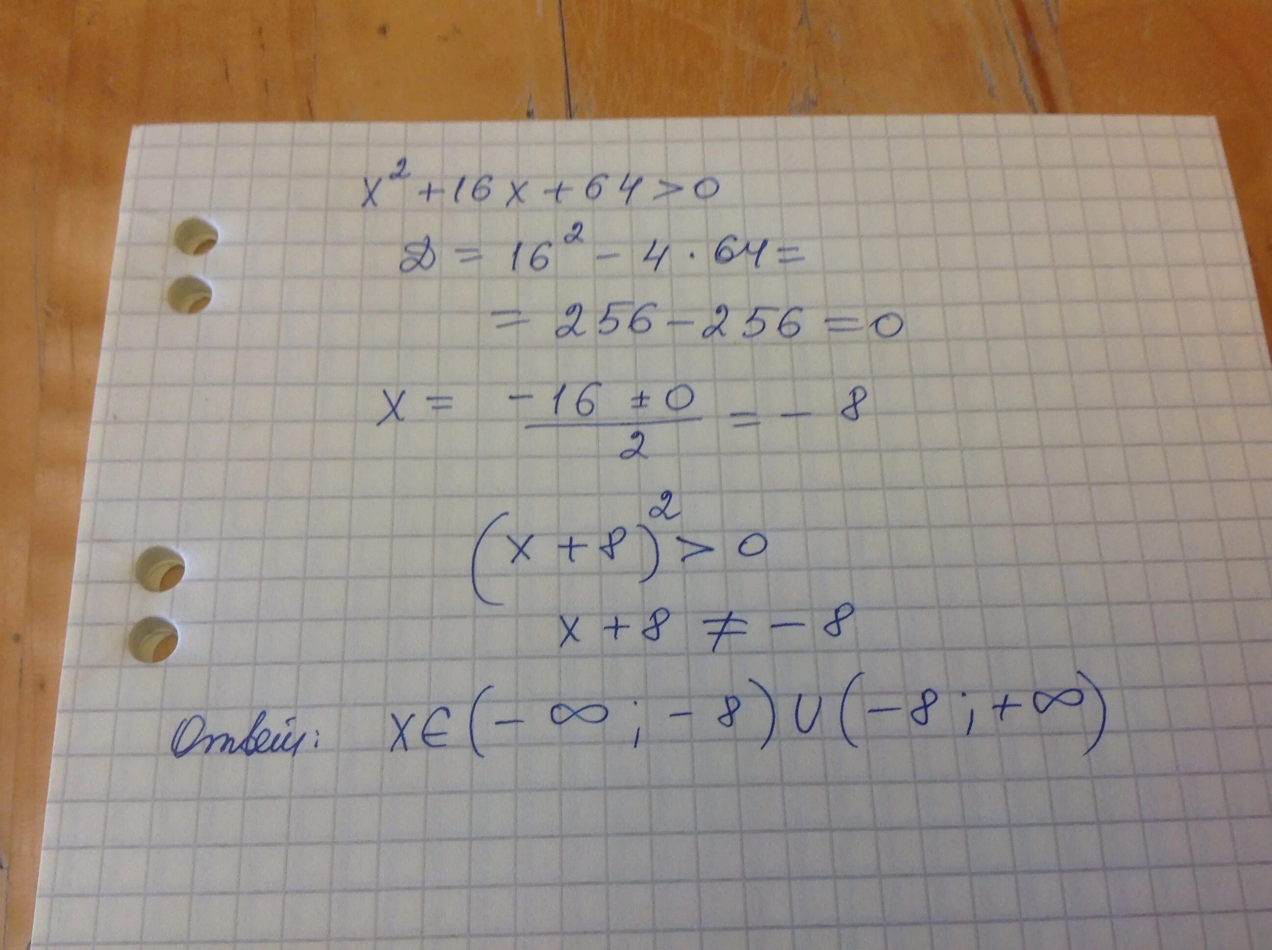 X2-16x+64=0. Х2-64 0. 16-64x2=0. Х-64=0. Y y 64 0