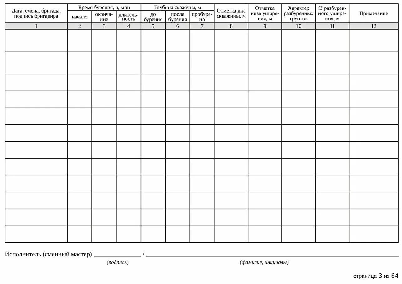Пример заполнения журнала буровых работ. Образец заполнения журнала бурения скважин под сваи. Журнал бурения скважин под сваи форма. Журнал производства буровых работ. Бланк бурового журнала.