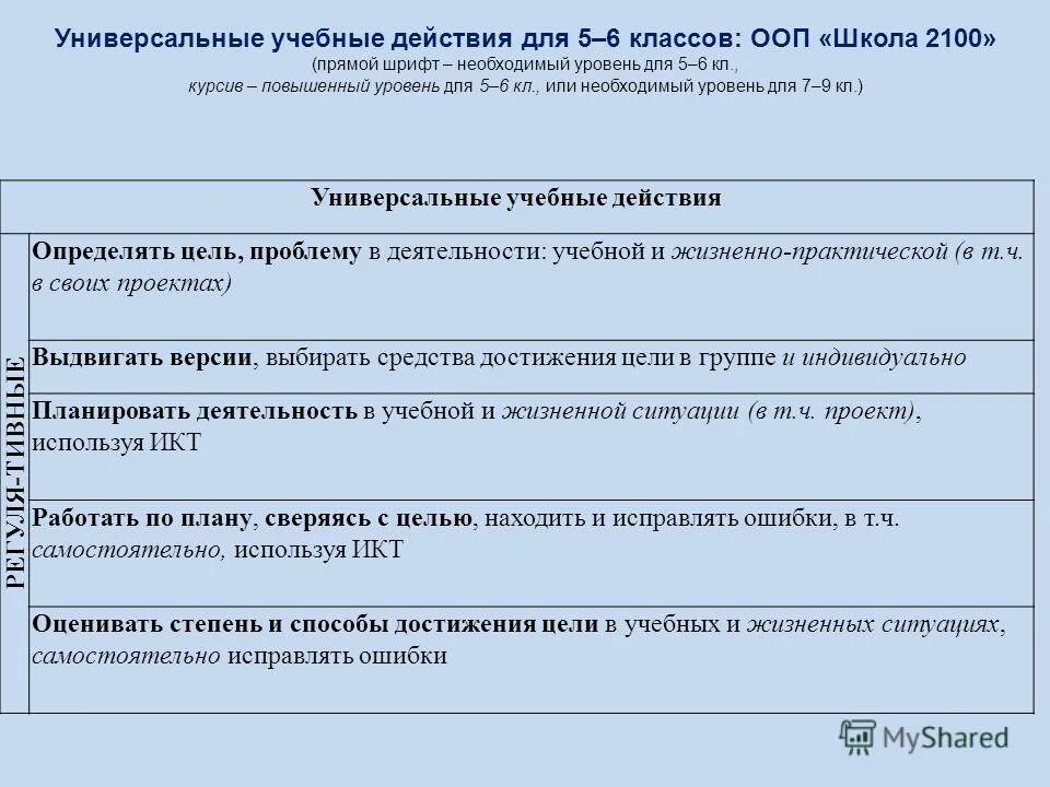Индивидуальный проект по истории 11 класс Итоговые проекты 11 класс темы