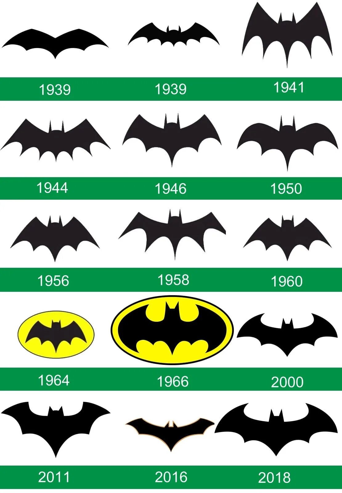 Логотип Бэтмена. Эволюция логотипа Бэтмена. Эмблемы Бэтмена по годам. Бэтмен символ.