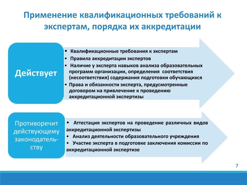 Несоответствие предъявляемым требованиям. Требования к экспертам. Требования к экспертизе. Требования предъявляемые к эксперту. Требования к судебному эксперту.