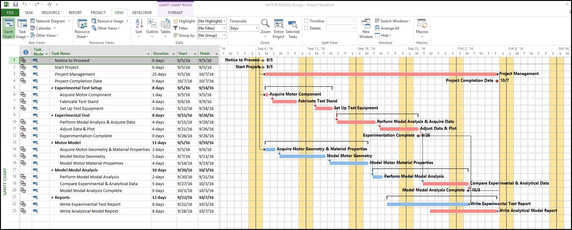 Project chart. Диаграмма ганта ms project. gantt chart ms project. диаграмма ганта в майкрософт проджект. ms project в формате гант чарта.