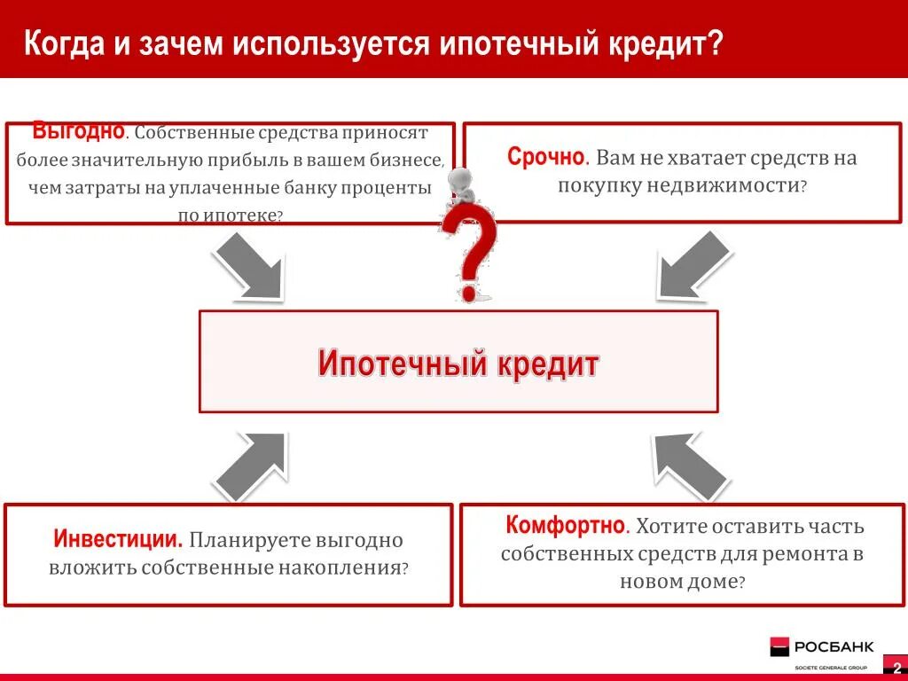 Зачем использовать людей. Почему мало людей используют ипотечные кредиты. Плюсы и минусы ипотечного кредитования презентация. Плюсы и минусы ипотечного кредитования. Ипотечный кредит примен.