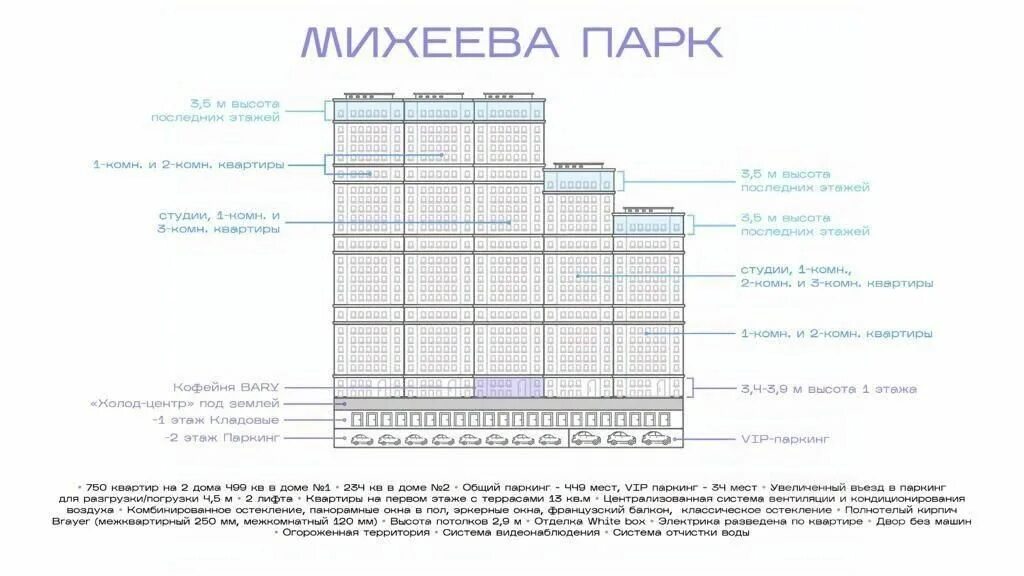 Жк михеева парк. Михеева парк Тула. Михеев ЖК.