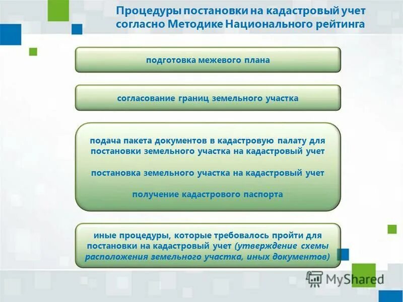 кадастр жилого дома. постановка на кадастровый учет объекта недвижимости. дом встал на кадастровый учет. дом встал на кадастровый учет. постановка на кадастровый учет учет.