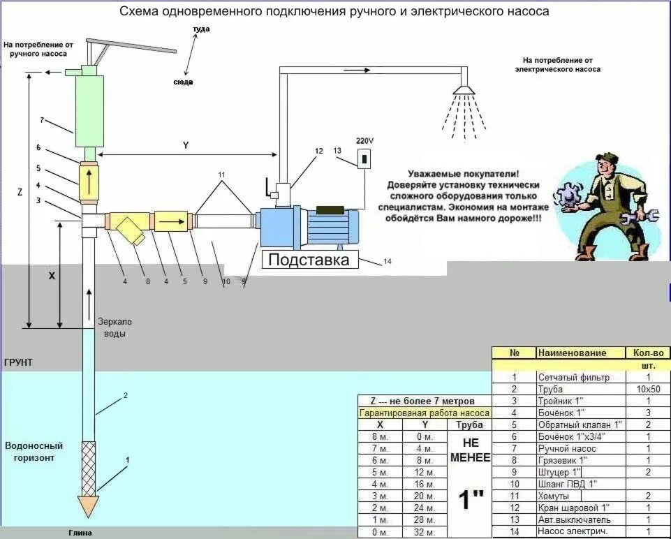 Схема установки ручного насоса на скважине. Схема подключения центробежного насоса к скважине. Схема установки поверхностных насосных станций. Схема монтажа насоса в колодце. Подключить насос к скважине