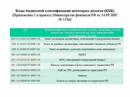 Кбк 0000 0000 00000 0000 00000