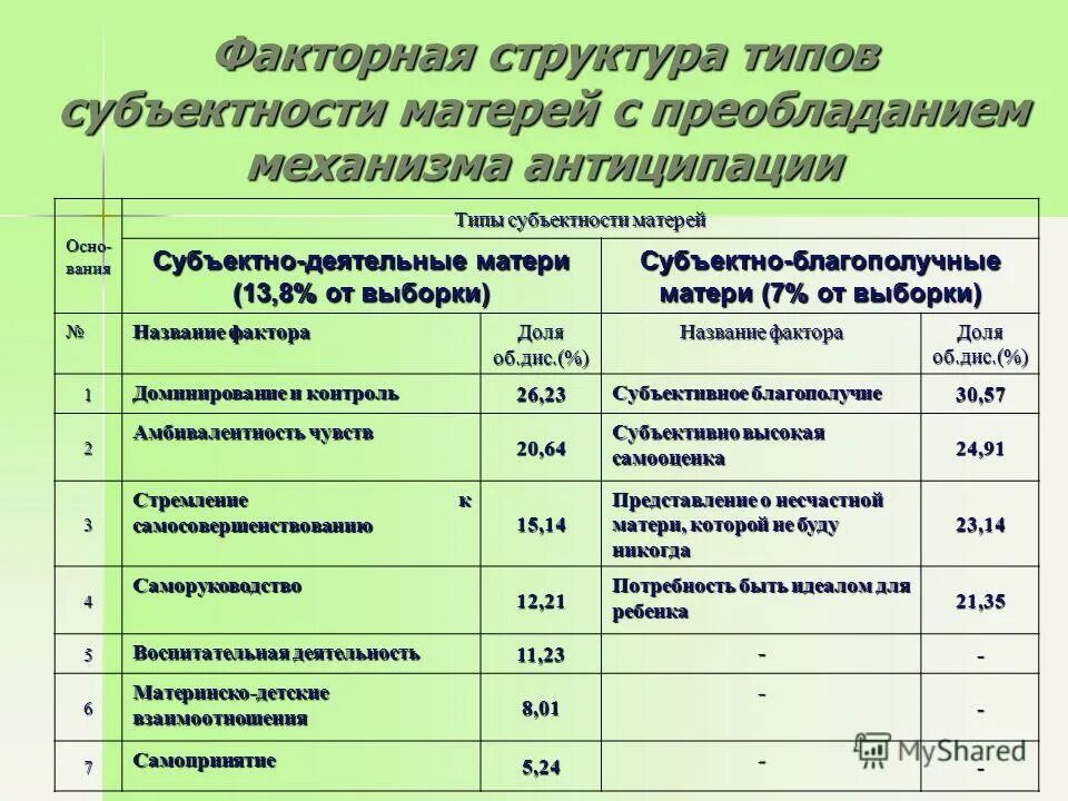 теории психологии развития субъектность и. типы субъектности. стадии субъектности личности в профессии. политическая субъектность. субъектность это в педагогике.