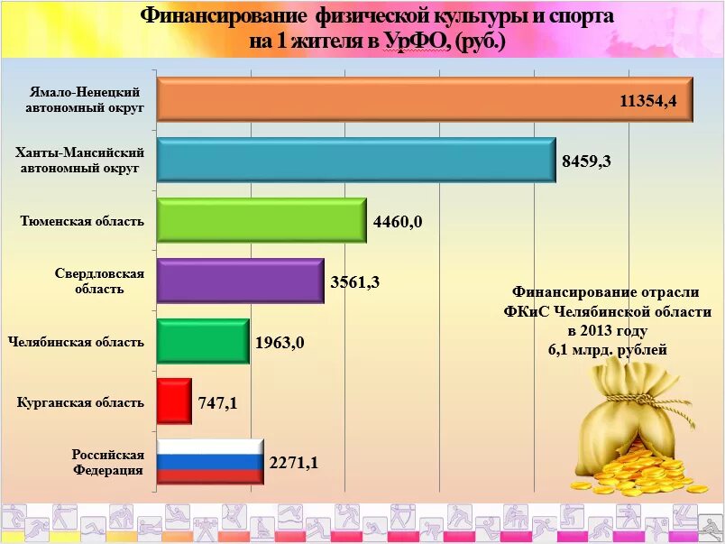 Субъекты уральского федерального округа на карте. Уральский федеральный округ. Уральский федеральный округ промышленность. Статистика урфо. Урфо население.