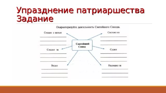 Синод состоял из. Синод состоял из