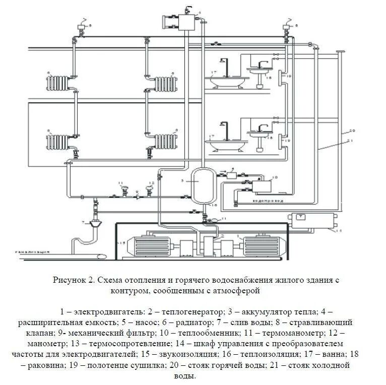 Система отопления гвс. Схема теплоснабжения многоэтажного жилого дома. схема водоснабжения многоэтажного жилого дома. система отопления в многоэтажном доме схема принцип работы. схема водоснабжения многоэтажного здания.