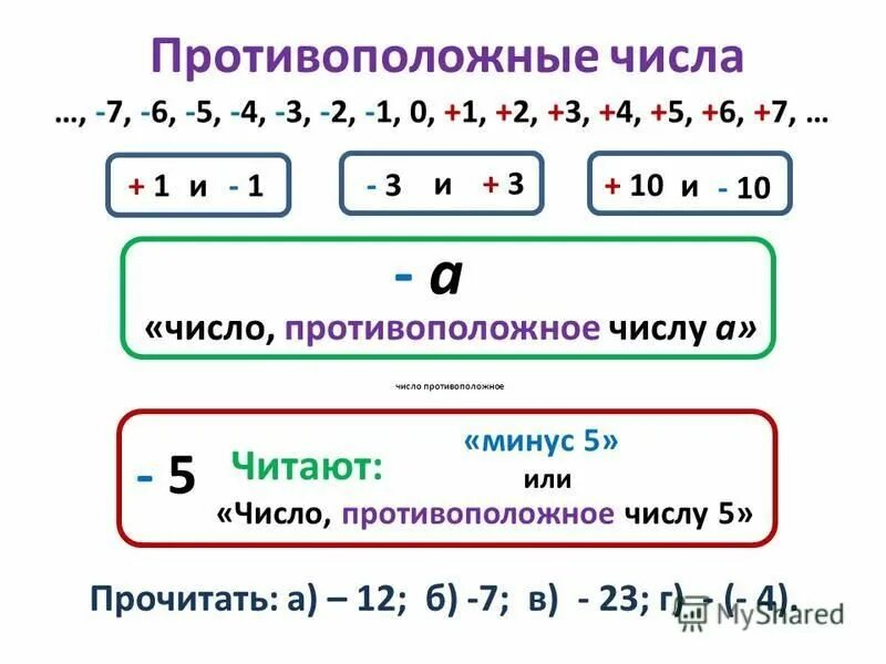 Выбери противоположное число 0 3. Презентация противоположные числа. Как записывать противоположные числа. Противоположные числа 6 класс. -1 И -(-1)) противоположные числа?.