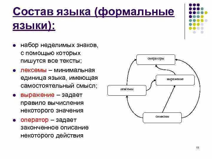 Состав языка. Формальные языки программирования. Язык программирования из чего состоит язык. Формальные языки примеры.