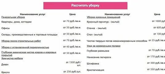 Сколько времени нужно на уборку. Расценки на уборку помещений. Расценки на уборку домов. Расчет стоимости уборки. Расценки клининговой компании.