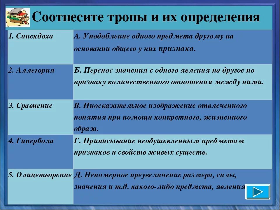 Бедные мегалодоны какое средство выразительности. Средства выразительности. Изобразительно-выразительные средства. Способы художественной выразительности. Изобразительно-выразительные средства в литературе.