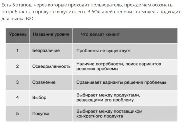Название уровень 7