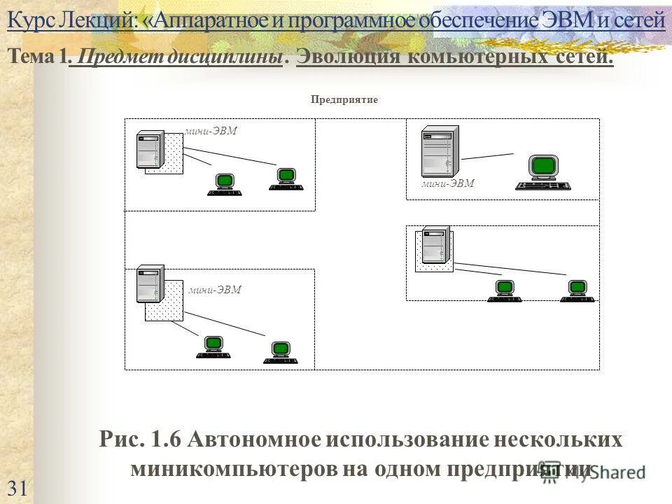 Сетевое программное обеспечение схема. Современные аппаратные средства компьютера. Аппаратное обеспечение (hardware) компьютера. Аппаратное и программное обеспечение пк. Аппаратное обеспечение эвм.
