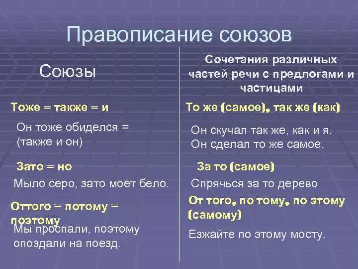 Морфологические характеристики союза также. Правописание производных предлогов и союзов чтобы, зато, также, тоже. Правописание сложных союзов таблица. Слитное и раздельное написание союзов таблица. Правило 7 класс Слитное написание союзов.