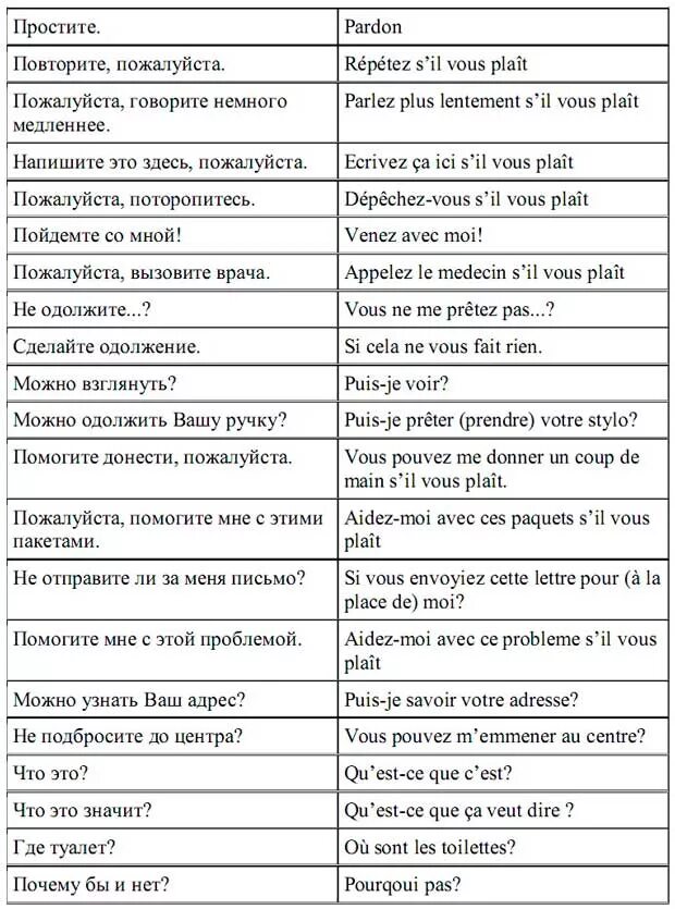 Работа перевод французский. Фразы на французском. Французские слова. Базовые фразы на французском. Самые популярные фразы на французском.