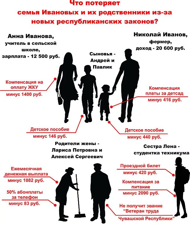 Потерянный сколько н. Потеря семьи. Теряешь семью. Когда теряешь семью. Когда потерял семью.