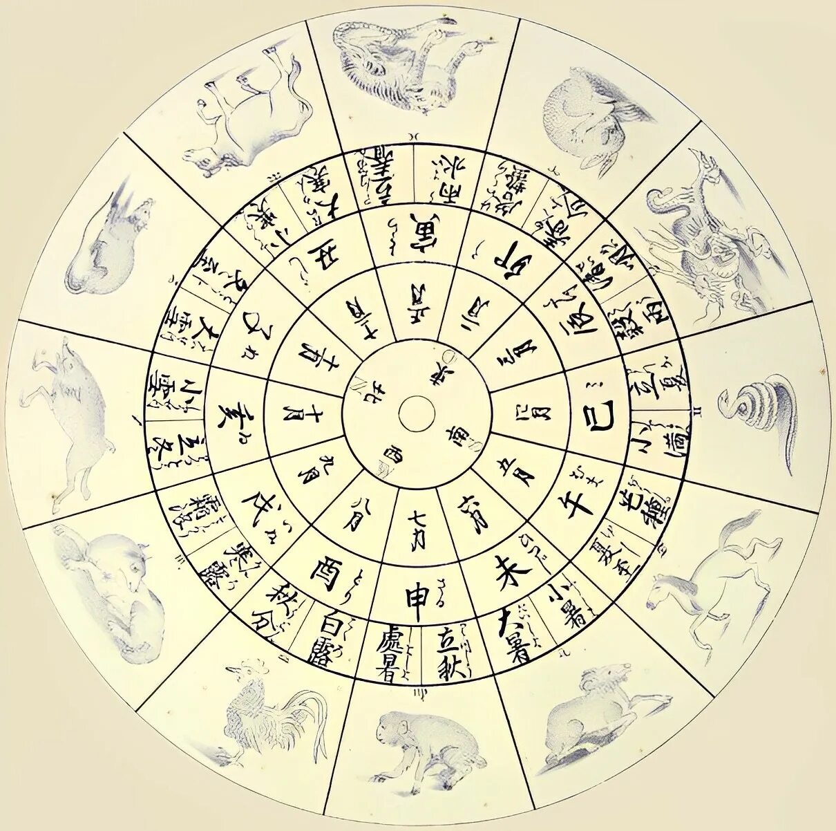 Сообщение о буддийском календаре. Японский традиционный лунно-Солнечный календарь. Буддийский календарь лунно Солнечный. Древние астрологические символы. Древние китайские календари.