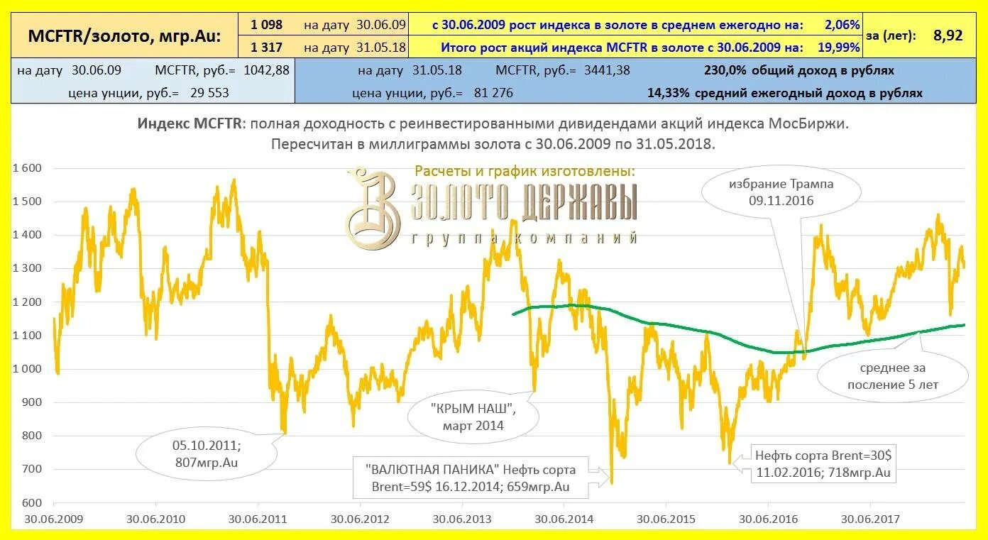 Бпиф рсхб акции развивающихся рынков