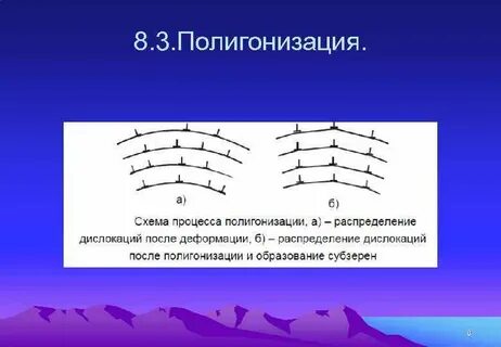 Деформация кристалла