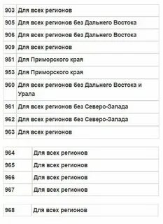Код 966 оператор сотовой связи