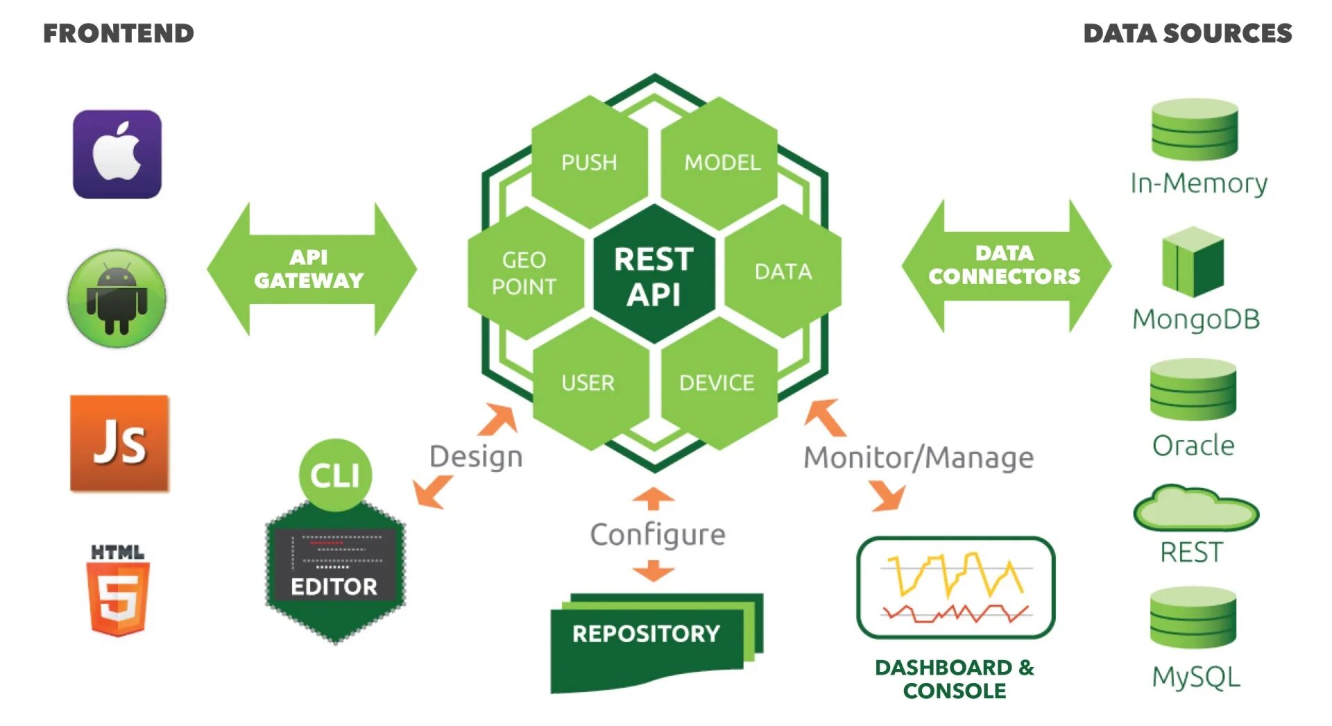 Oracle rest data services icon 36x36 logo. Encryption methods. Rest data. Архитектура контроллер сервис репозиторий. Oracle rest data services 36x36 logo.