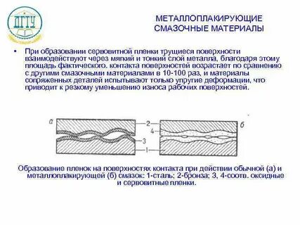 Анализ смазочного материала