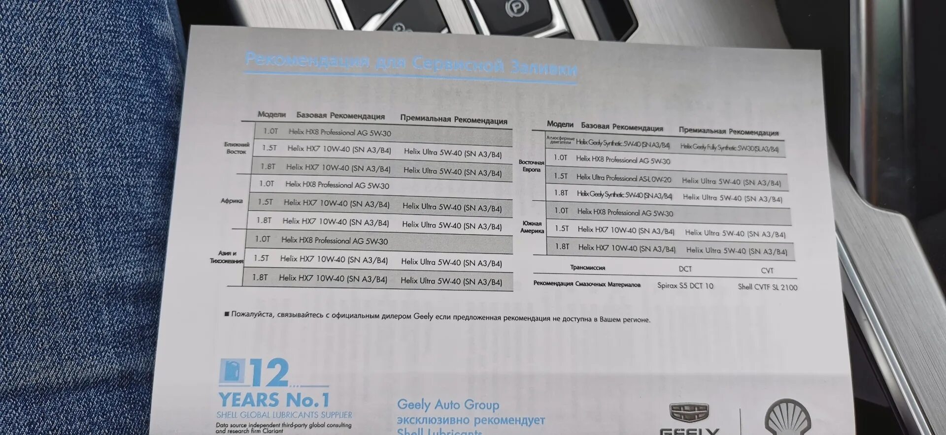 Geely coolray какой двигатель. Geely Coolray масло двигатель 2023. Масло АКПП Geely Coolray. Geely Coolray 2023 допуски масла. Допуски масла Geely Coolray.