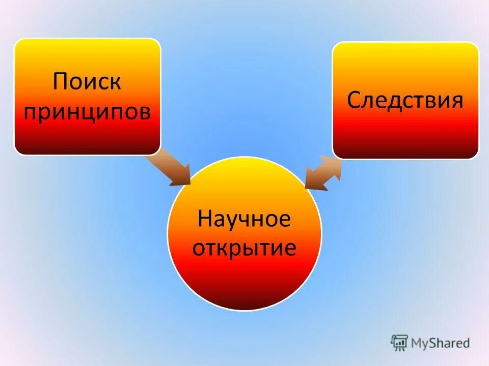 поисковый колдунщик. открытие поиск. банк открытие мобильный банк. найти на странице. отзыв в соц сетях написать.