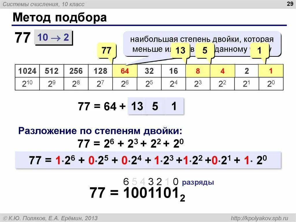 Степени двойки. Степень двойки в двоичной системе. Степень двойки в двоичной системе. Степени двойки таблица информатика. Степени 2 в информатике таблица.