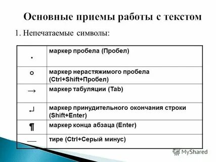 Считается ли пробел символом в информатике