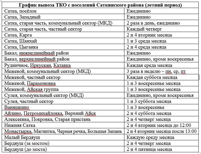 Сатка Сулея расписание автобусов. Расписание Сатка Межевой.