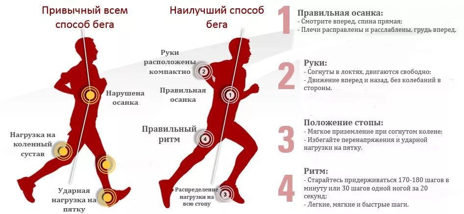 Тренировка бега на 3. Техника бега. правильная техника бега. как правильно бегать. техника бега для начинающих.