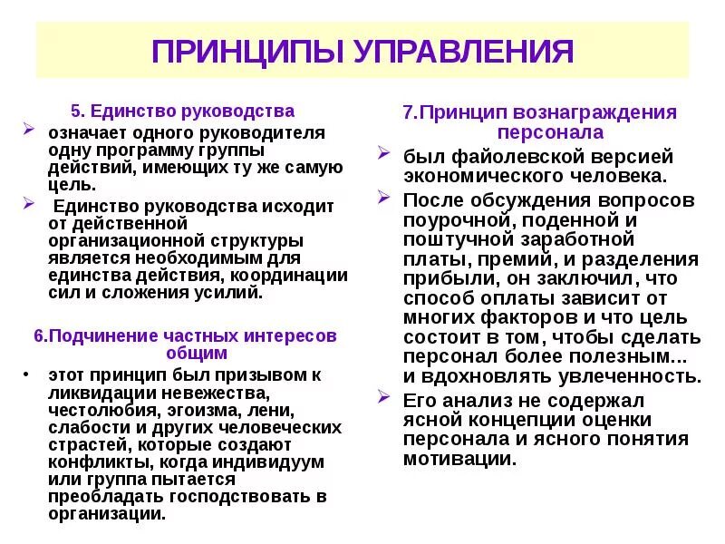 В чем заключалась идея единства. Принцип единства управления. Принцип единства руководства. Принципы руководства. Принцип единства в менеджменте.