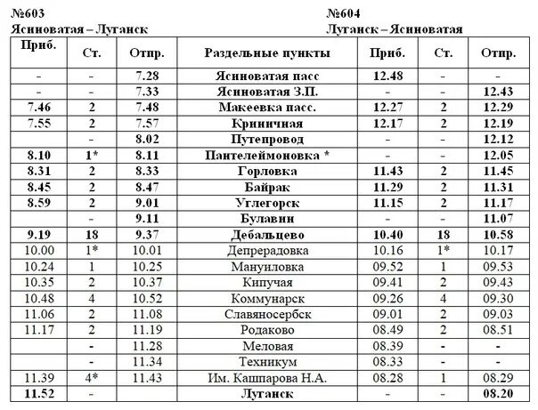 ЛНР поезд Луганск Ясиноватая. Поезд 603/604 Луганск Ясиноватая. Расписание электричек Луганск Ясиноватая. Поезд Ясиноватая Луганск расписание 2022.