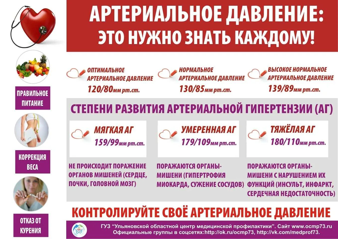 Как повысить давление беременной