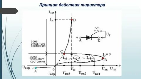 Закрытом состоянии