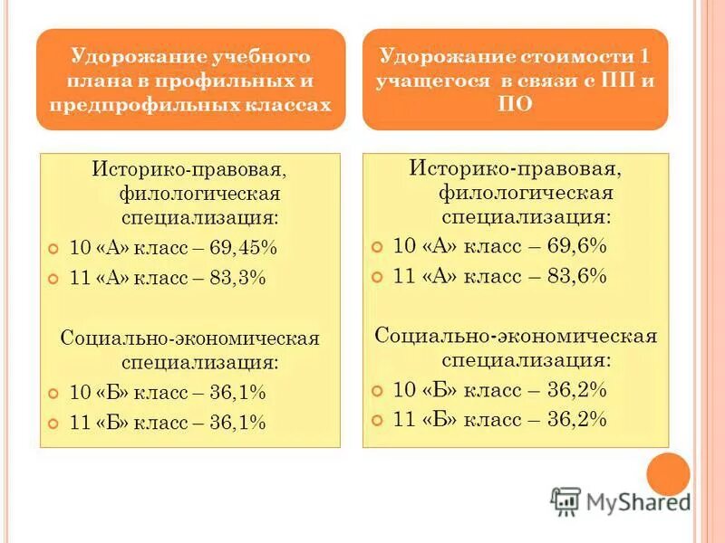 Страны и отрасли их международной специализации. Профили в десятом классе. Специализация 10 классов. Специализация 10 классов. Специализация 10 классов.