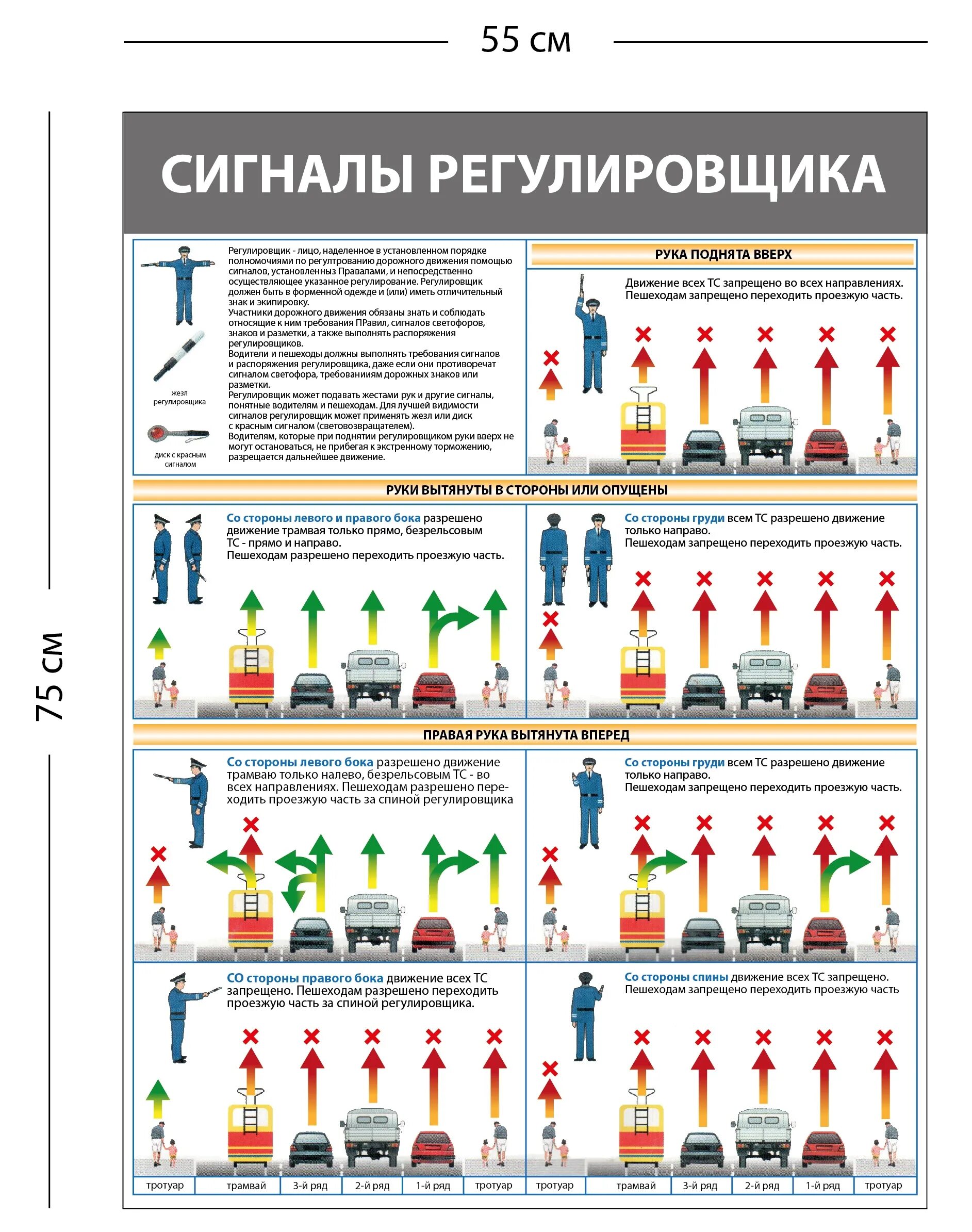 Сигналы регулировщика ПДД 2022. Жесты регулировщика для трамваев. Жесты регулировщика ПДД 2020. Сводная таблица значения сигналов регулировщика.