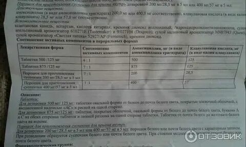 Аугментин суспензия рассчитать дозировку ребенку