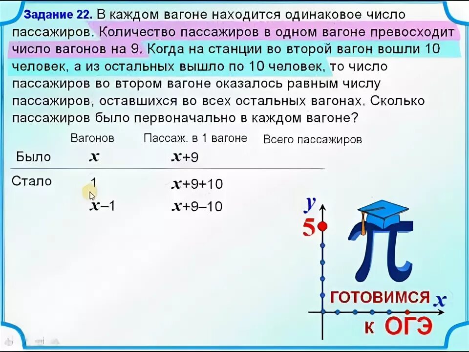 В двух вагонах было поровну угля. Как решать задачи с квадратными уравнениями. Задачи с помощью квадратных уравнений 8 класс. Решение задач с помощью квадратных уравнений 8 класс. В каждом из двух вагонов трамвая было одинаковое число пассажиров.