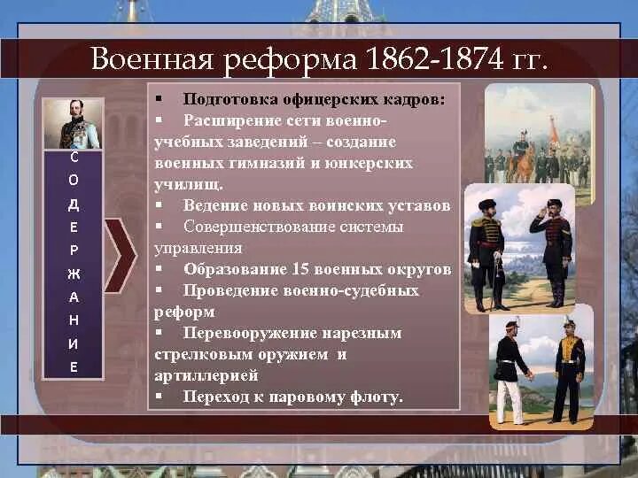 С проведением военной реформы связана. Военная реформа 1862-1874 гг.. Военная реформа 1862. Военная реформа второй половины XIX века.